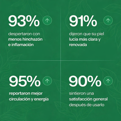 Linfo-Glow™ | Drenaje Linfático - Elimina Exceso de Fluidos y Toxinas  🌿
